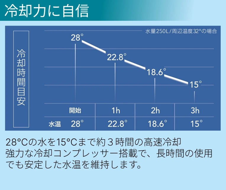 冷却力に自信