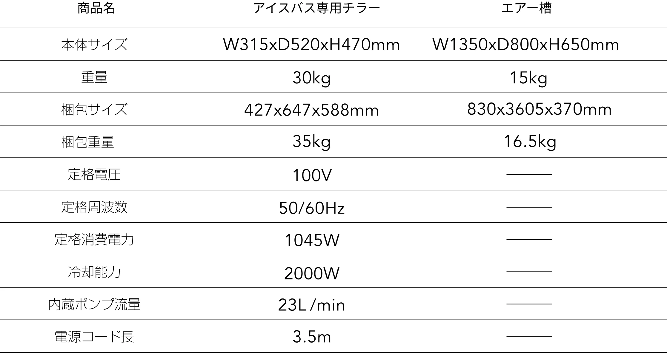 AQUABOX ×ちるふろ専用チラー機 仕様