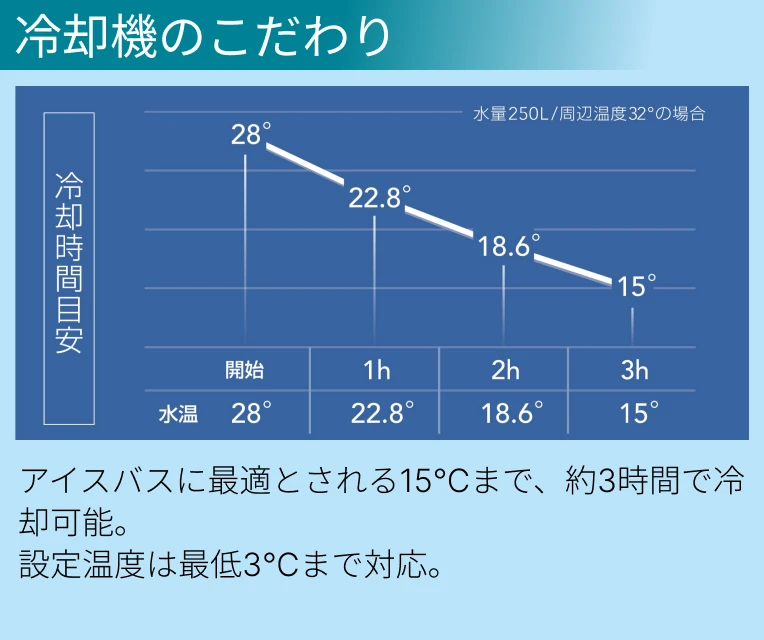 冷却機能