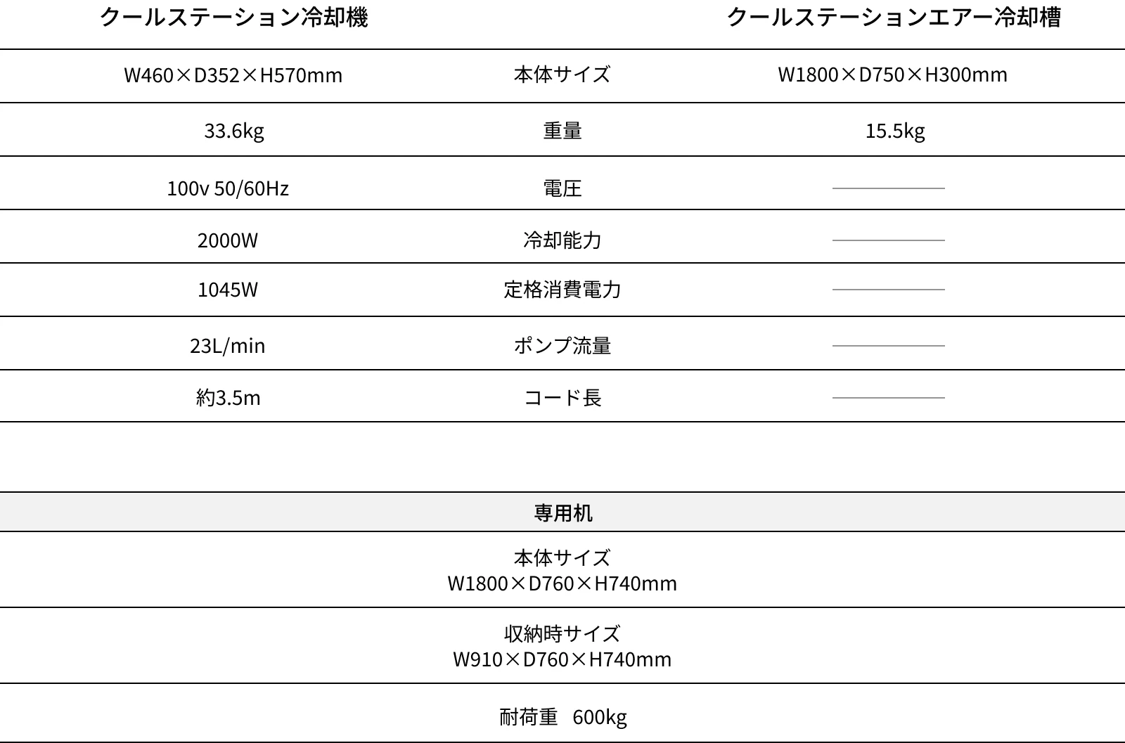AQUABOX × 前腕クールステーション専用チラー機 仕様