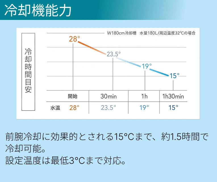 冷却機能力